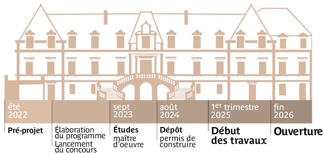 Calendrier Palais Episcopal